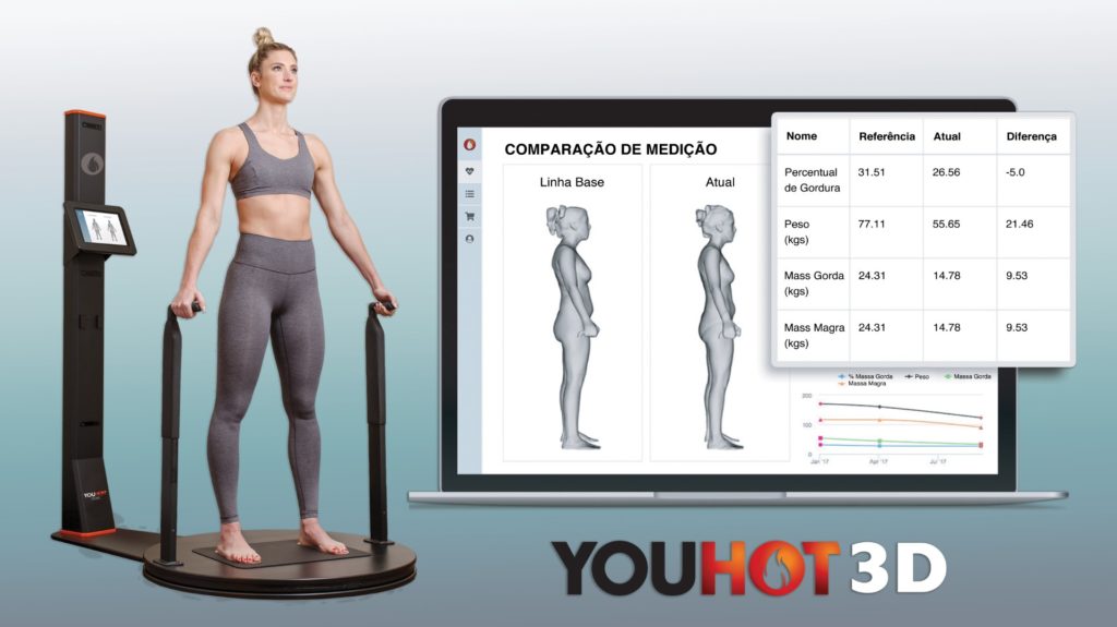 YouHot 3D