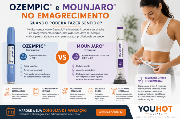 Ozempic® e Mounjaro® no Emagrecimento: <p> Quando Poderá Fazer Sentido?